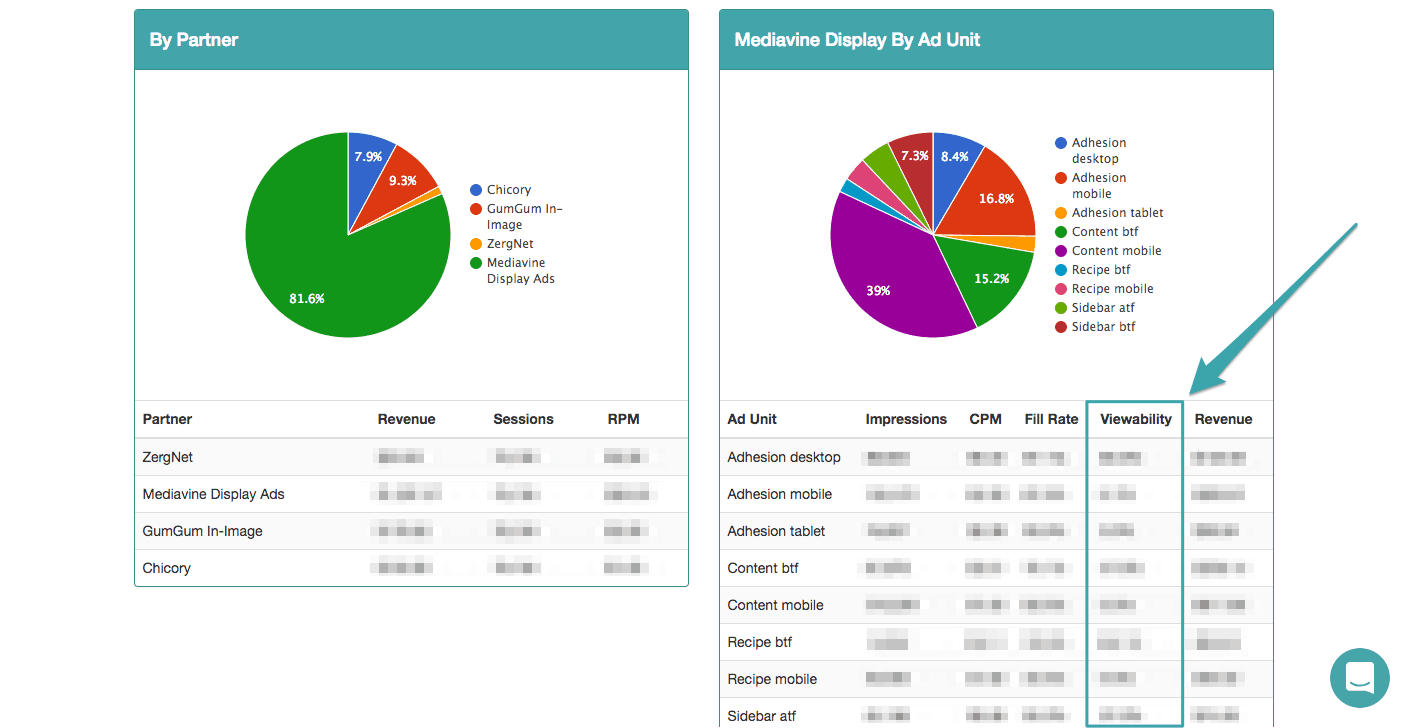 Ad Viewability The Why And How To Make Your Ads More Viewable