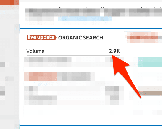 Organic Search Volume