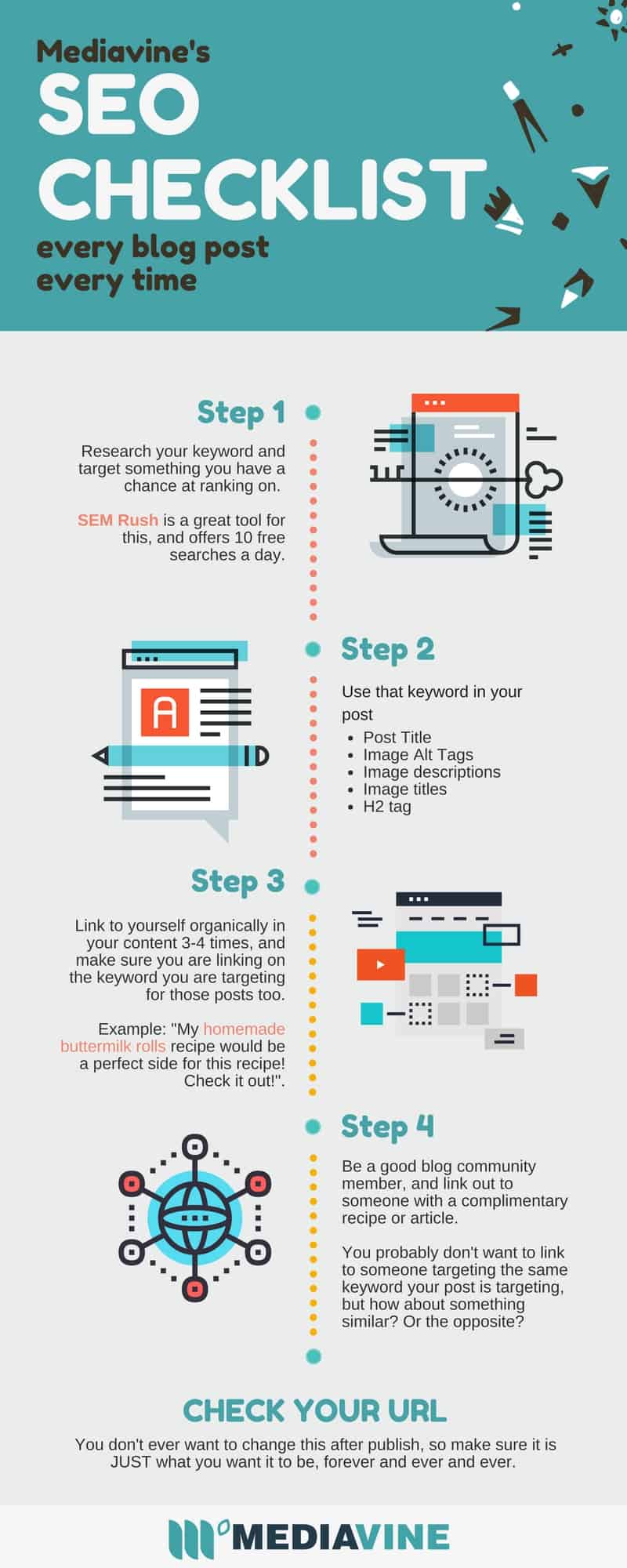 The Ultimate Easy SEO Checklist Mediavine