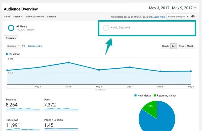 New Segment Google Analytics