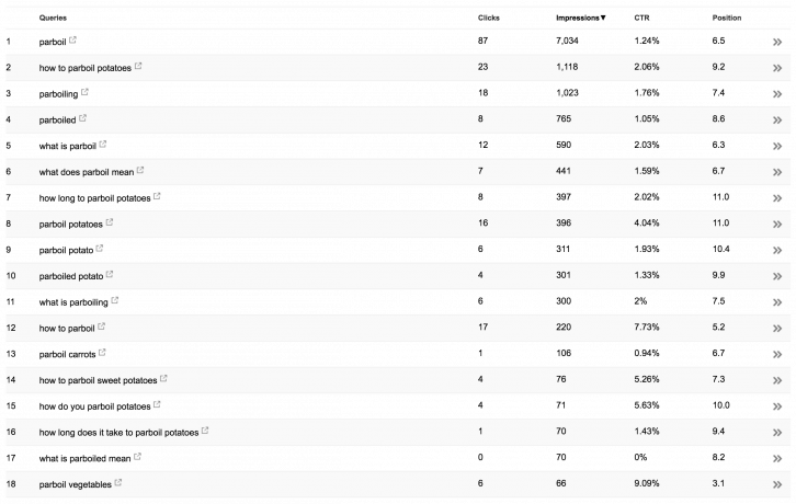 Parboil Search Analytics Results