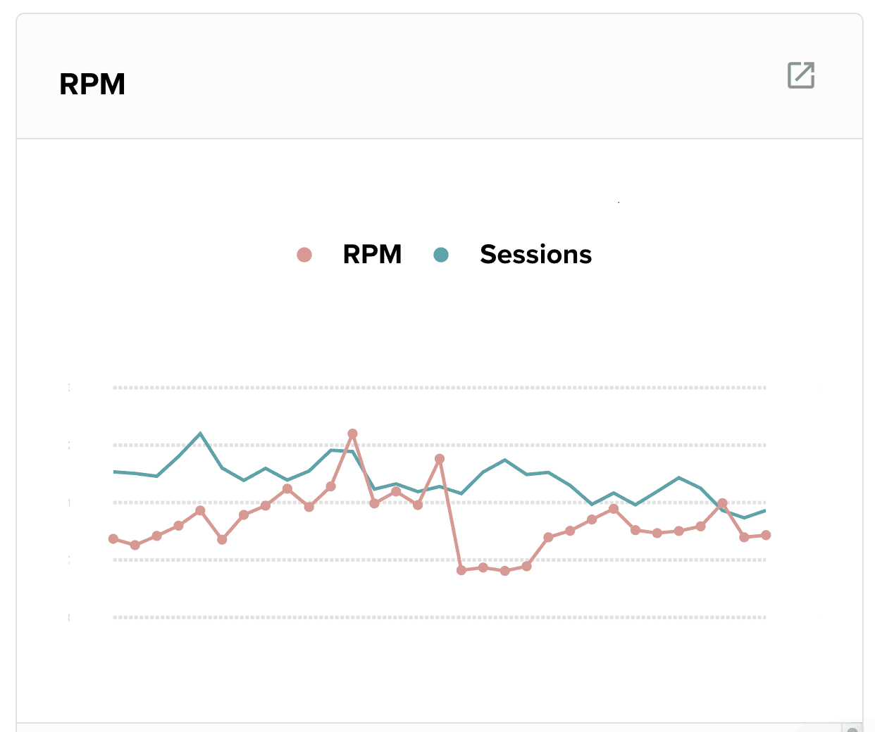 a graphic showing RPM drop from rebranding