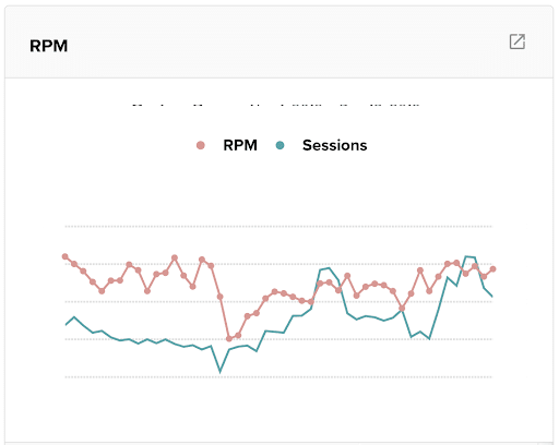 a graphic showing RPM drop from rebranding in Q4