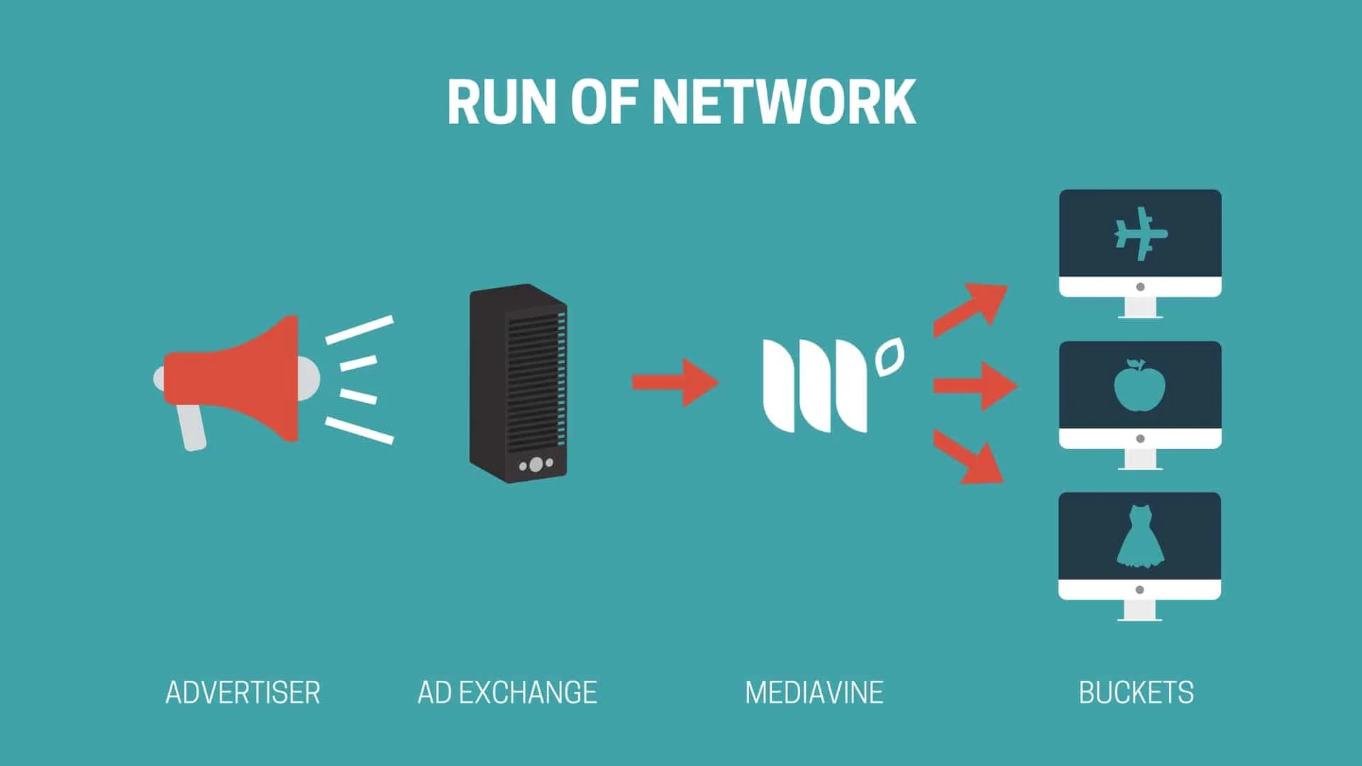 Run of Network infographic