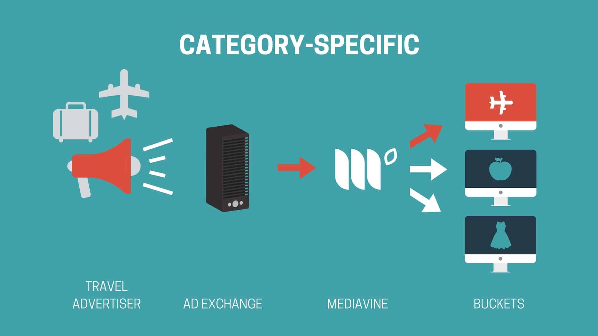 Category-specific infographic.