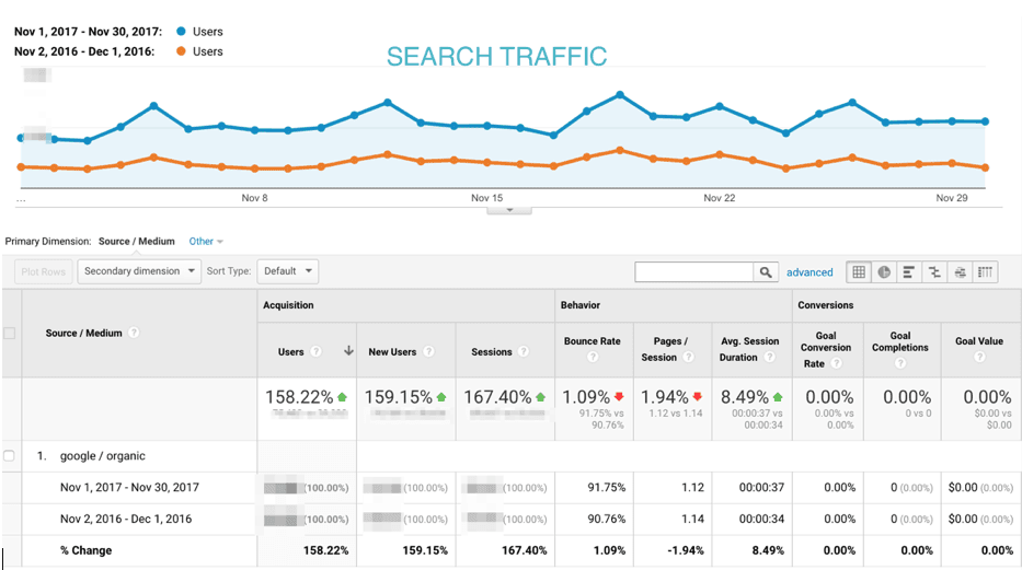 A screenshot showing search traffic in November.