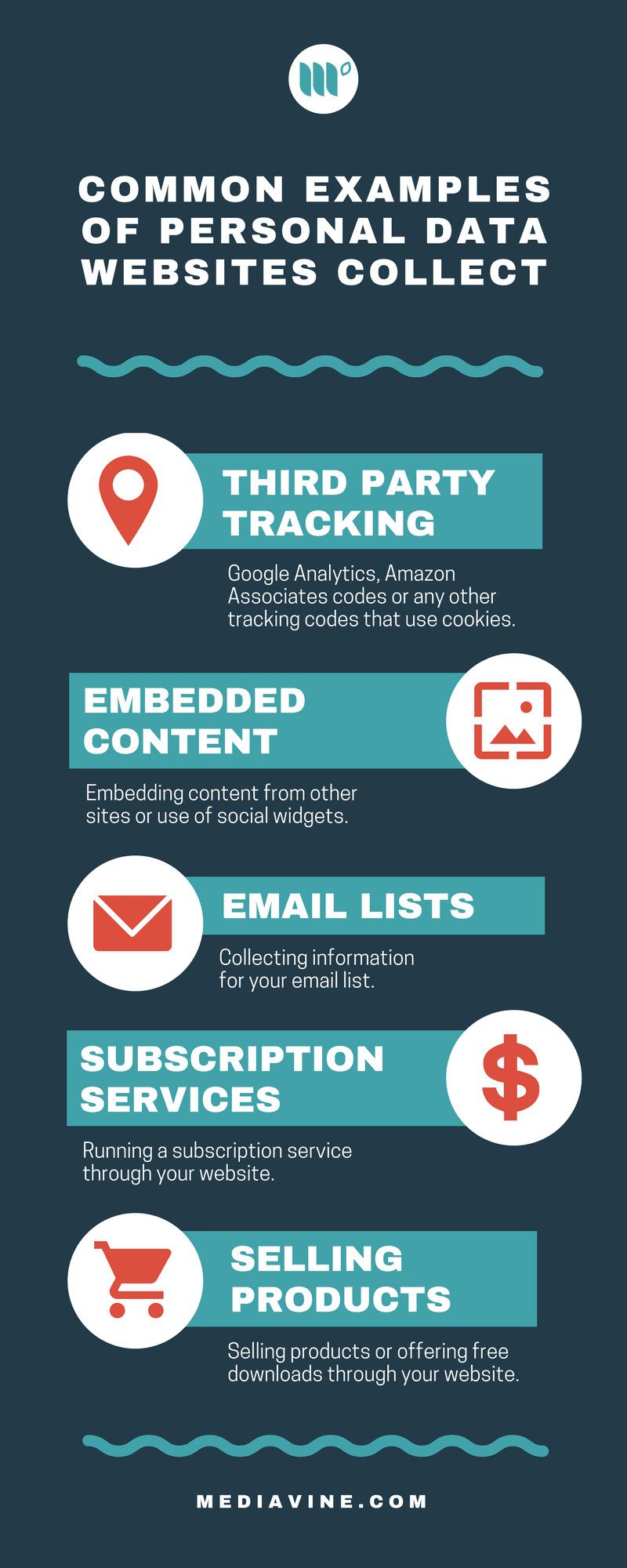 Common examples of personal data websites collect include third party tracking, embedded content, email lists, subscription services and selling products.