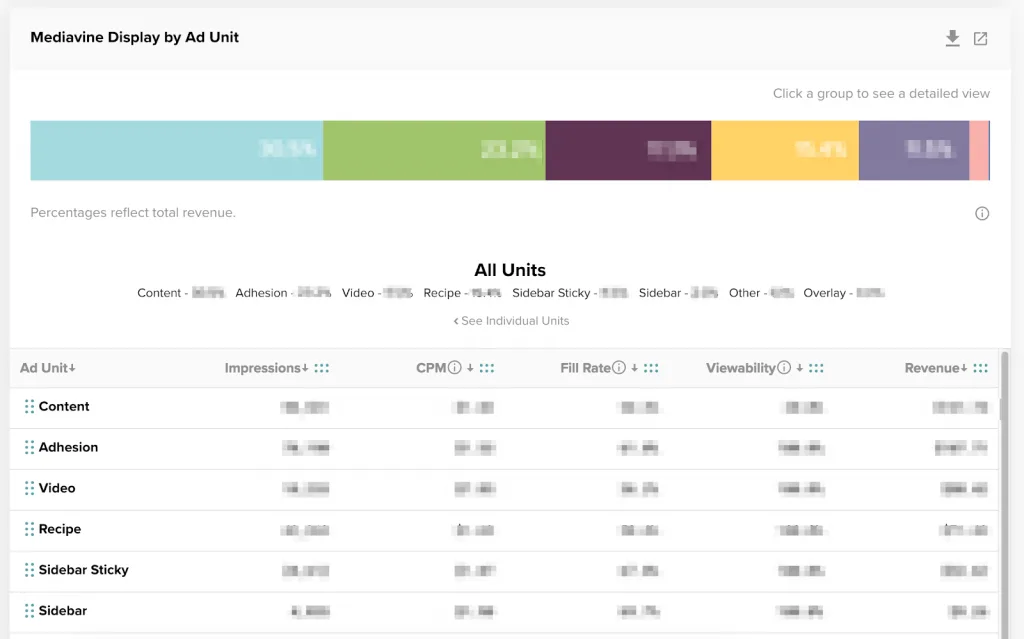 screenshot of display by ad unit section in mediavine dashboard