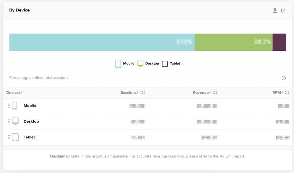 screenshot of display by device section in mediavine dashboard