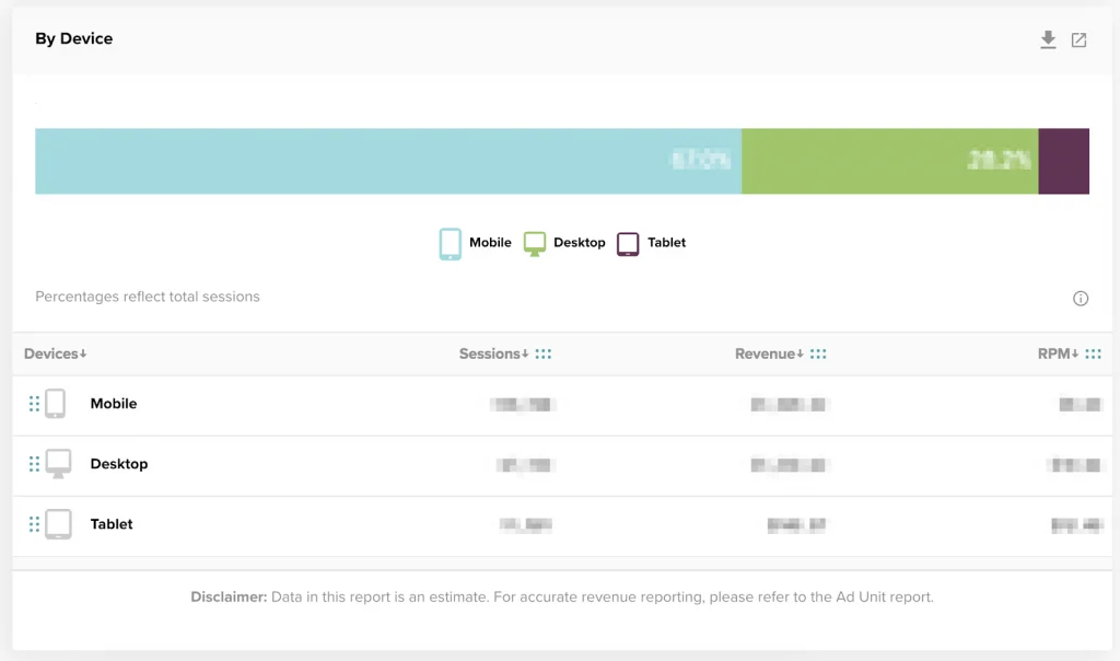 screenshot of display by device section in mediavine dashboard