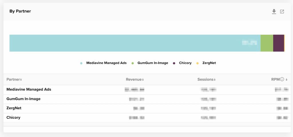 screenshot of display by ad partner section in mediavine dashboard