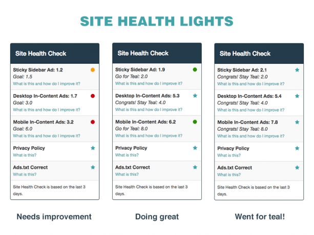 Mediavine review - Mediavine site health lights