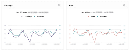 screenshot of a dashboard showing a time our support team helped fix an RPM drop