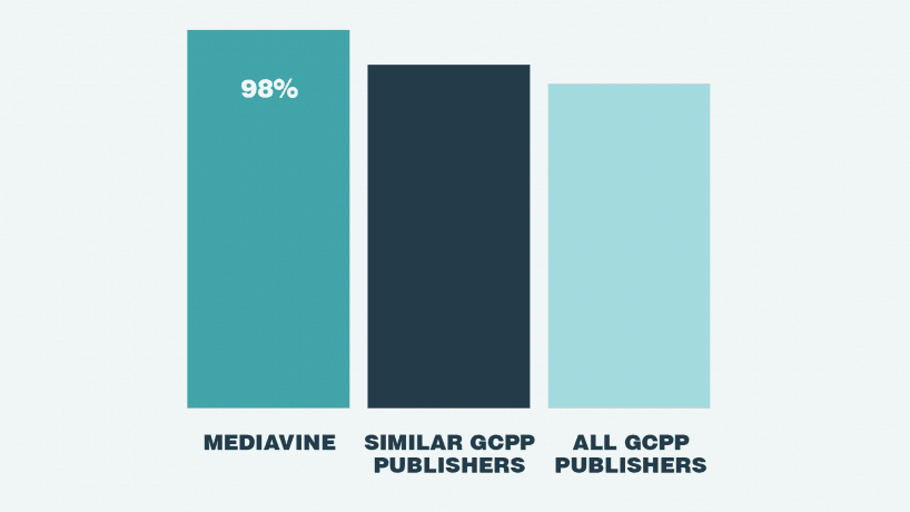 Mediavine Google Survey Results