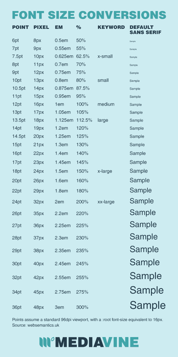 font size assignments