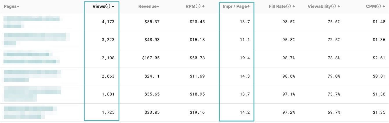 Screenshot of the page-level data screen in the Mediavine Dashboard