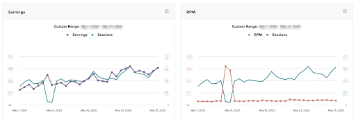 screenshot of a dashboard showing a time our support team helped fix an RPM drop