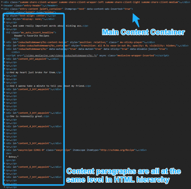 A screen capture of site code, with a portion highlighted. The top portion is labeled Main Content Container, while the remainder is boxed in and labeled "content paragraphs are all at the same level in HTML hierarchy."