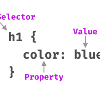 CSS: From Zero to Hero