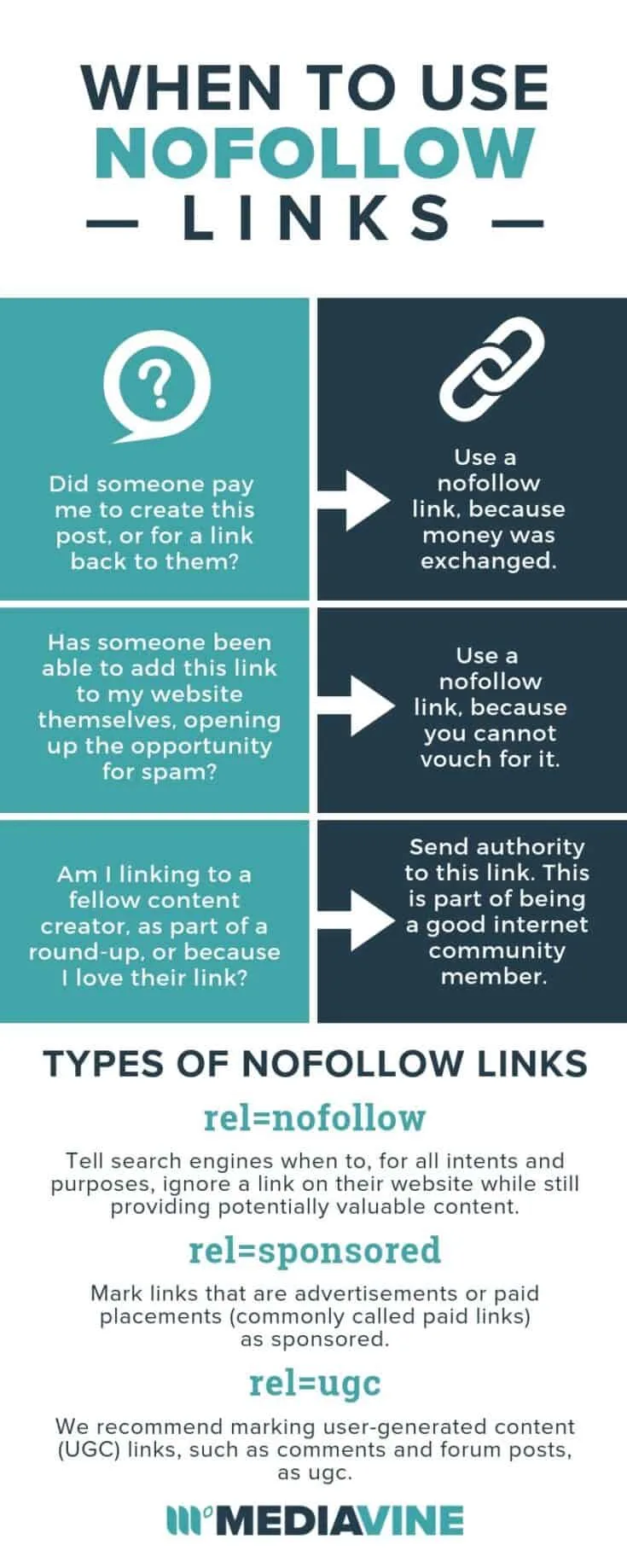 When to use no follow links infographic