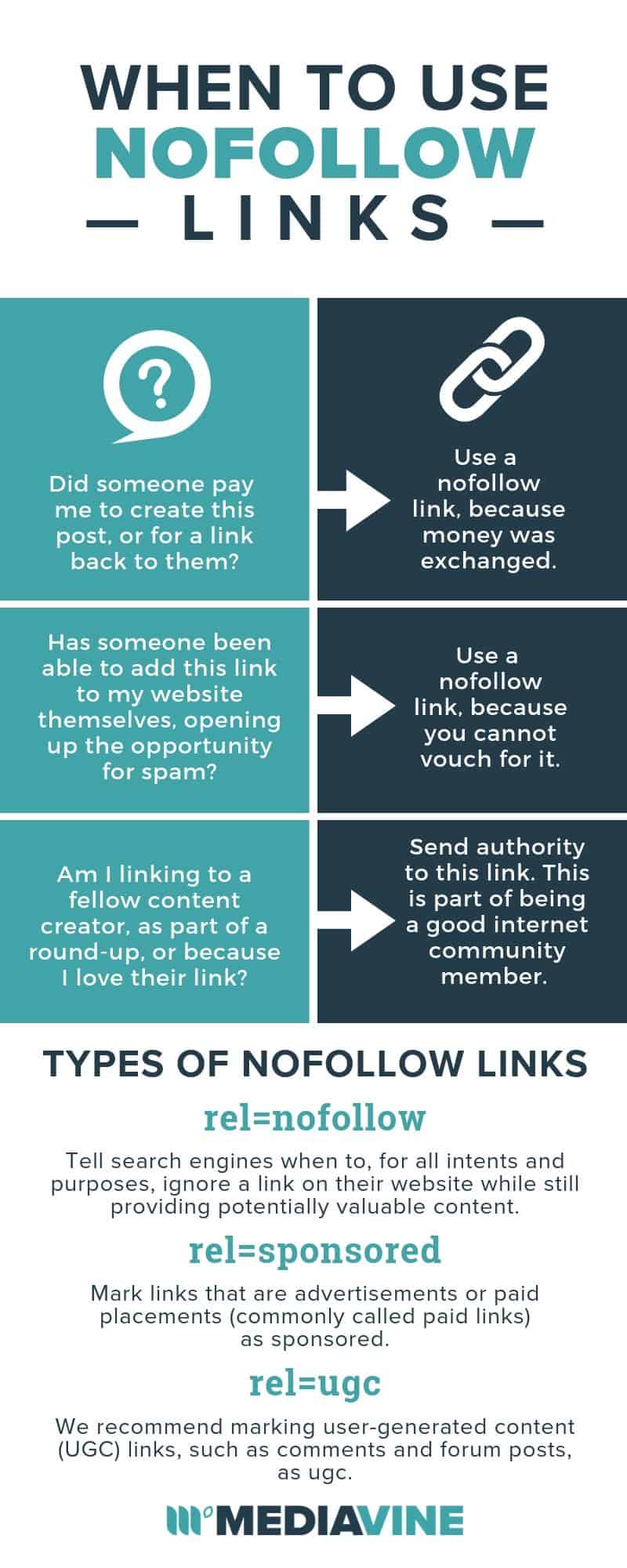 When to use no follow links infographic