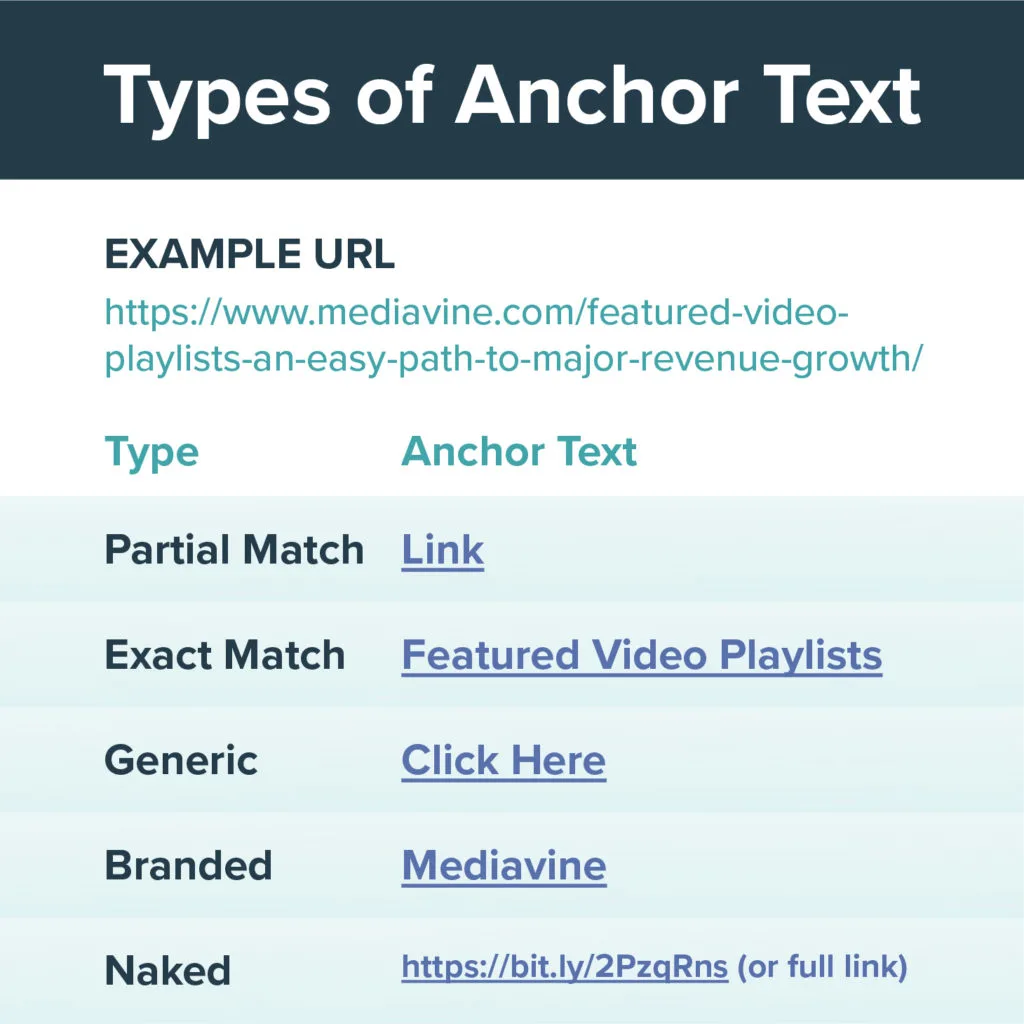 What is Anchor Text: SEO Best Practices for Links - Mediavine