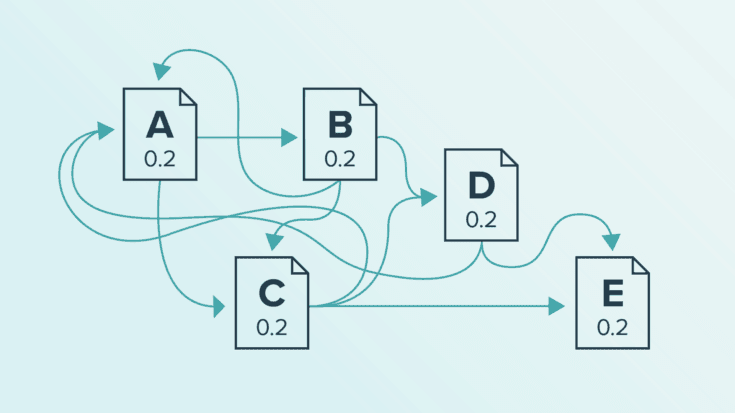 graph showing How pagerank is calculated