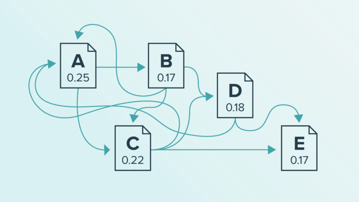 graph showing How pagerank is calculated