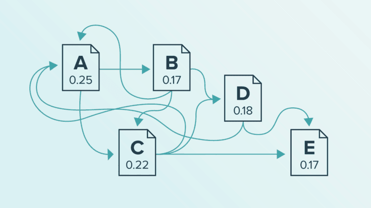 graph showing How pagerank is calculated