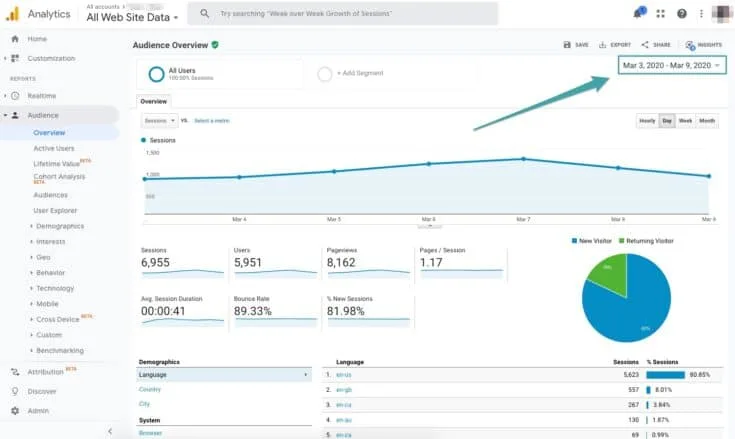 A screen capture of Google Analytics, highlighting the time frame drop down menu location (upper right corner).