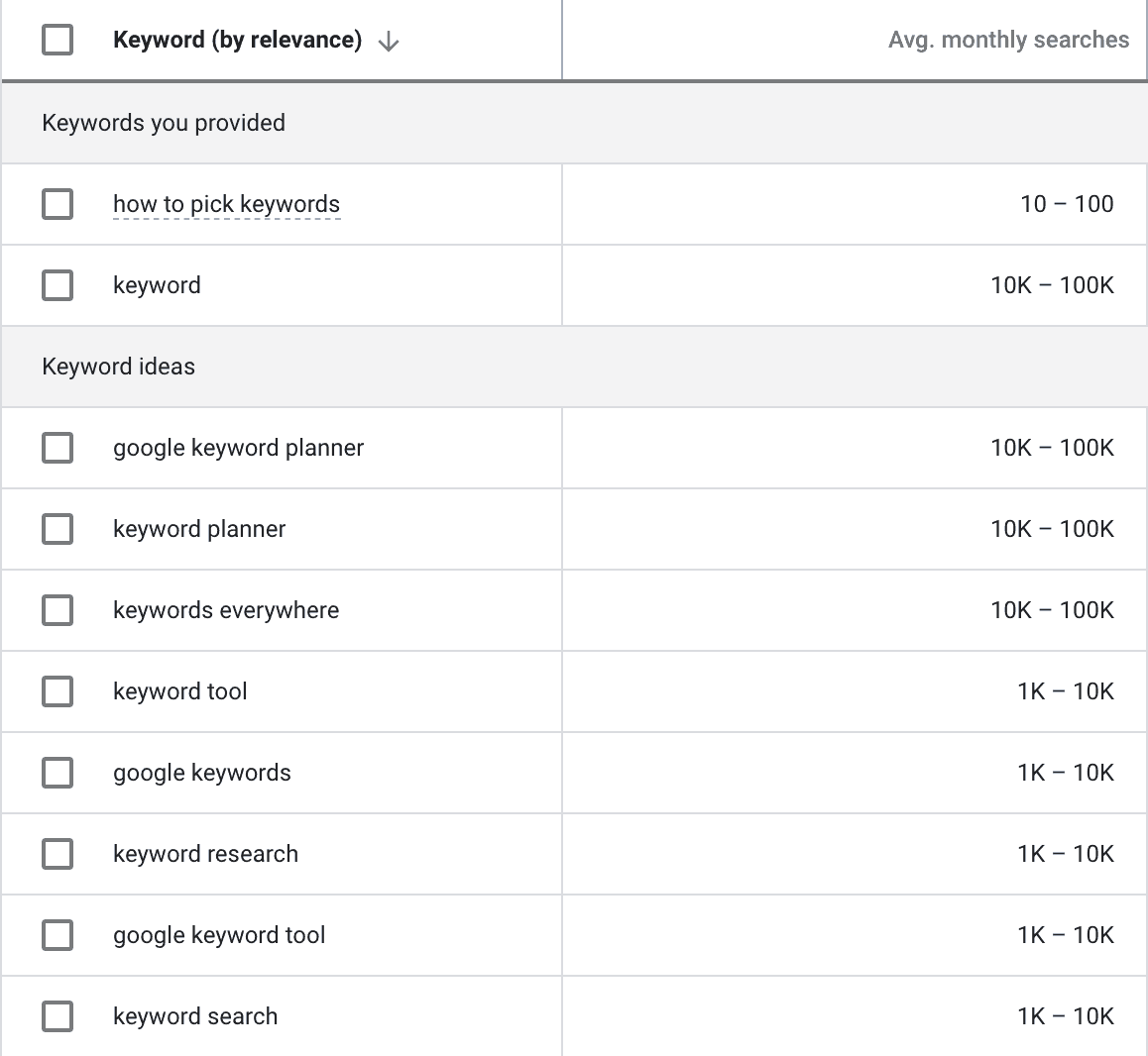 Keyword Planner results for keyword and How to Pick a Keyword