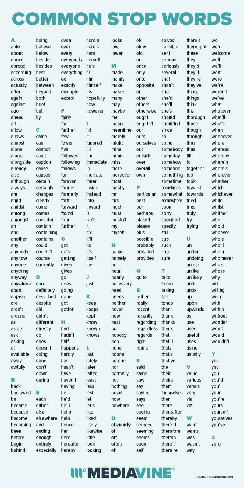 List of common stop words infographic
