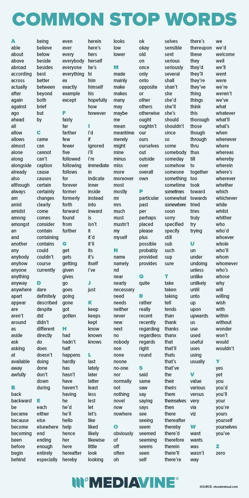 Avoid Word