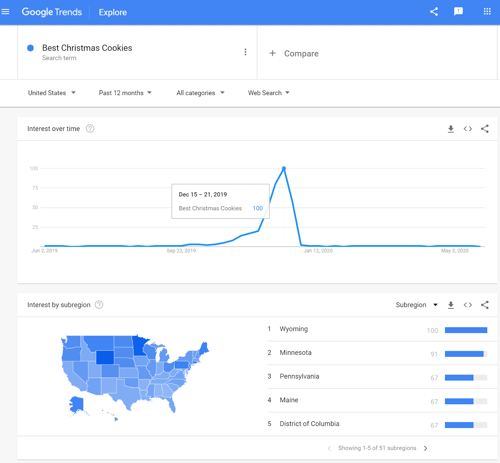 Google Trends explore page about Best Christmas Cookies