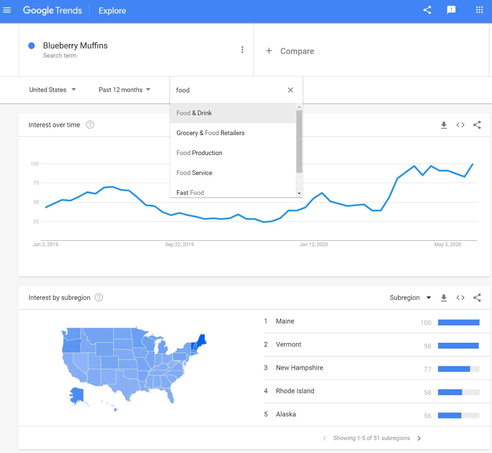 Google Trends explore page about Blueberry Muffins