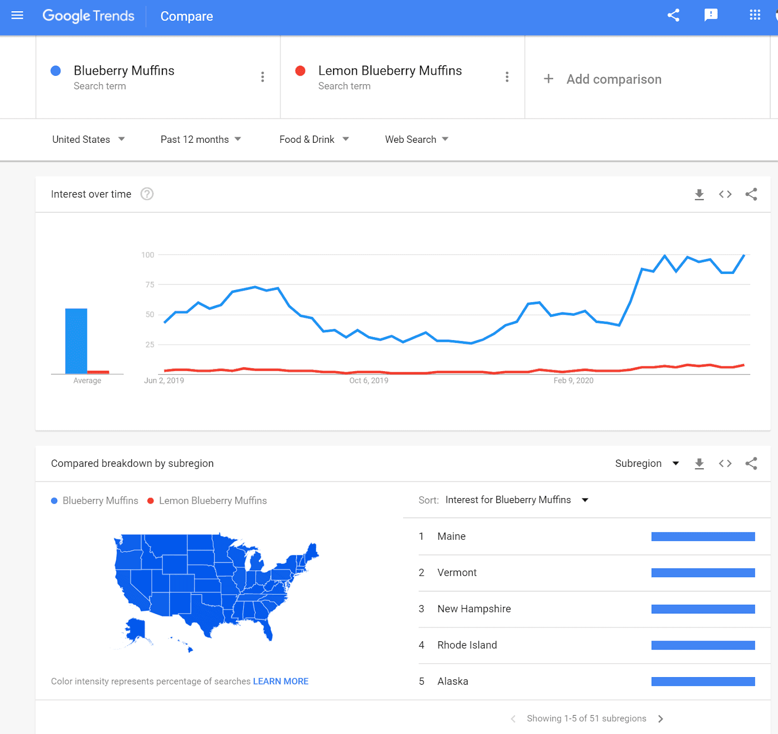 Google Trends compare terms screenshot