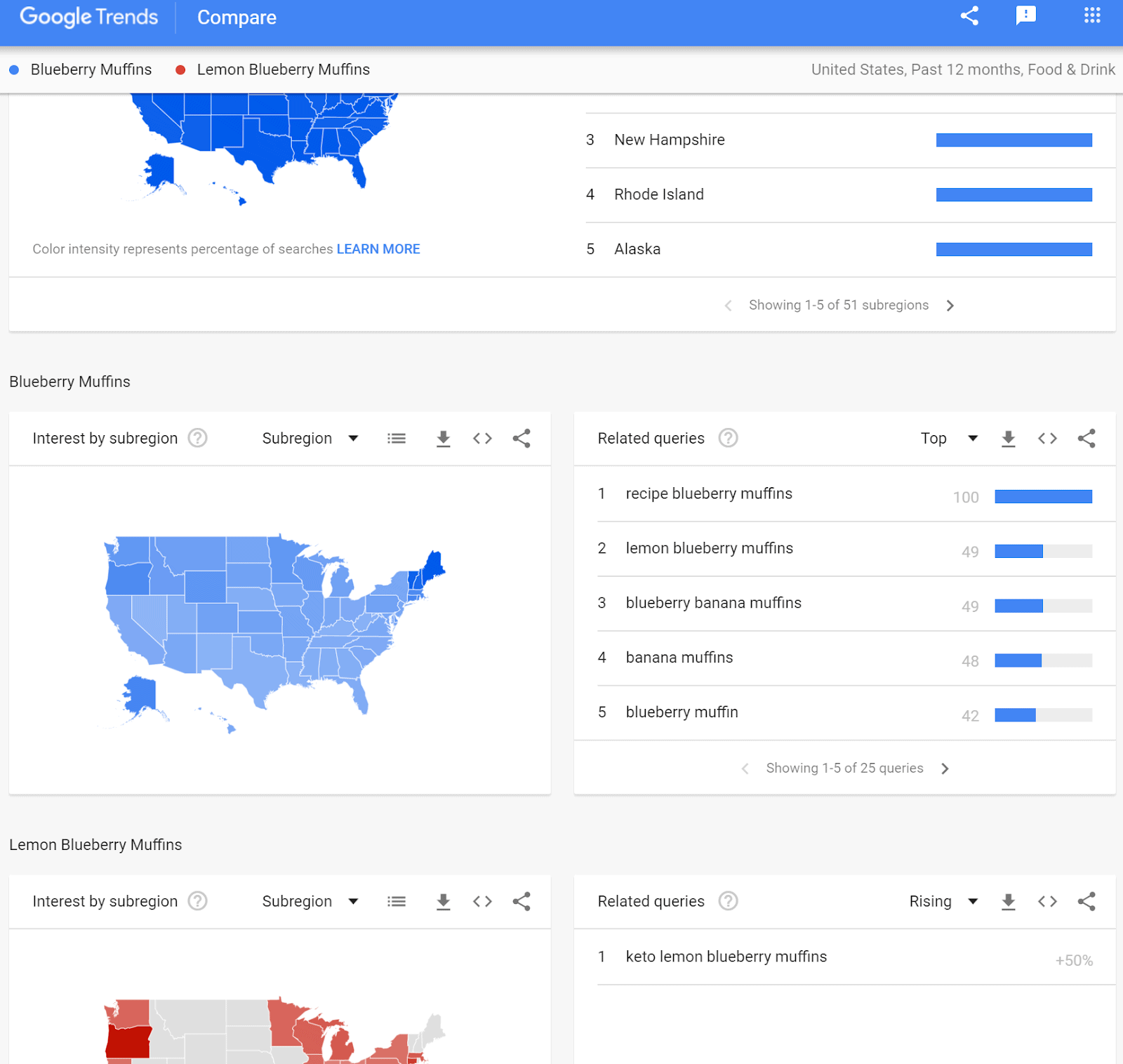 Google Trends explore page comparing Blueberry Muffins and Lemon Blueberry Muffins