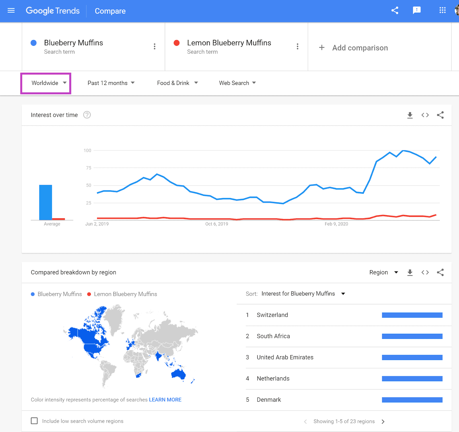 google trends game