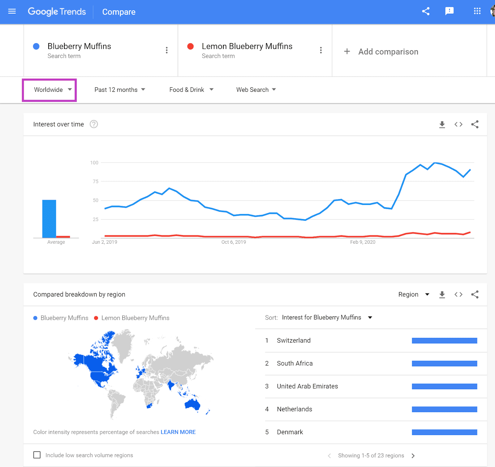 what is google trends and how do we use
