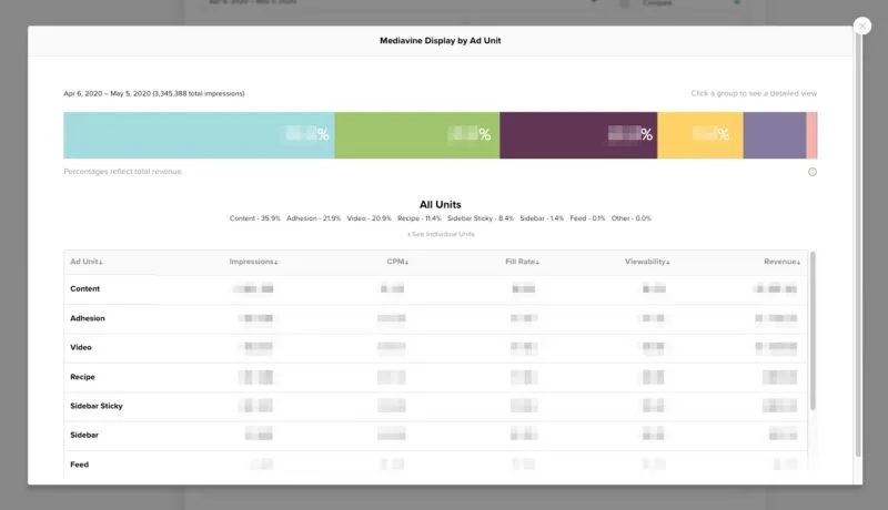 Mediavine ad unit report