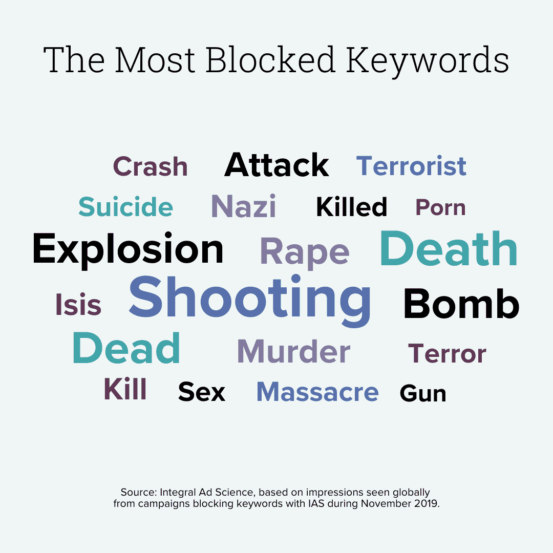 infographic of the most blocked keywords