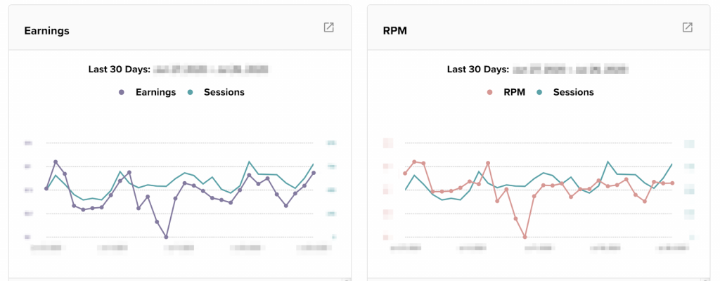 screenshot of earnings graphs in the mediavine dashboard showing a drop in RPM and earnings. 