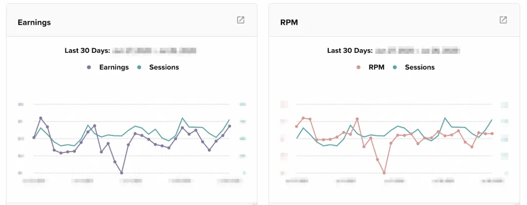 screenshot of earnings graphs in the mediavine dashboard showing a drop in RPM and earnings. 