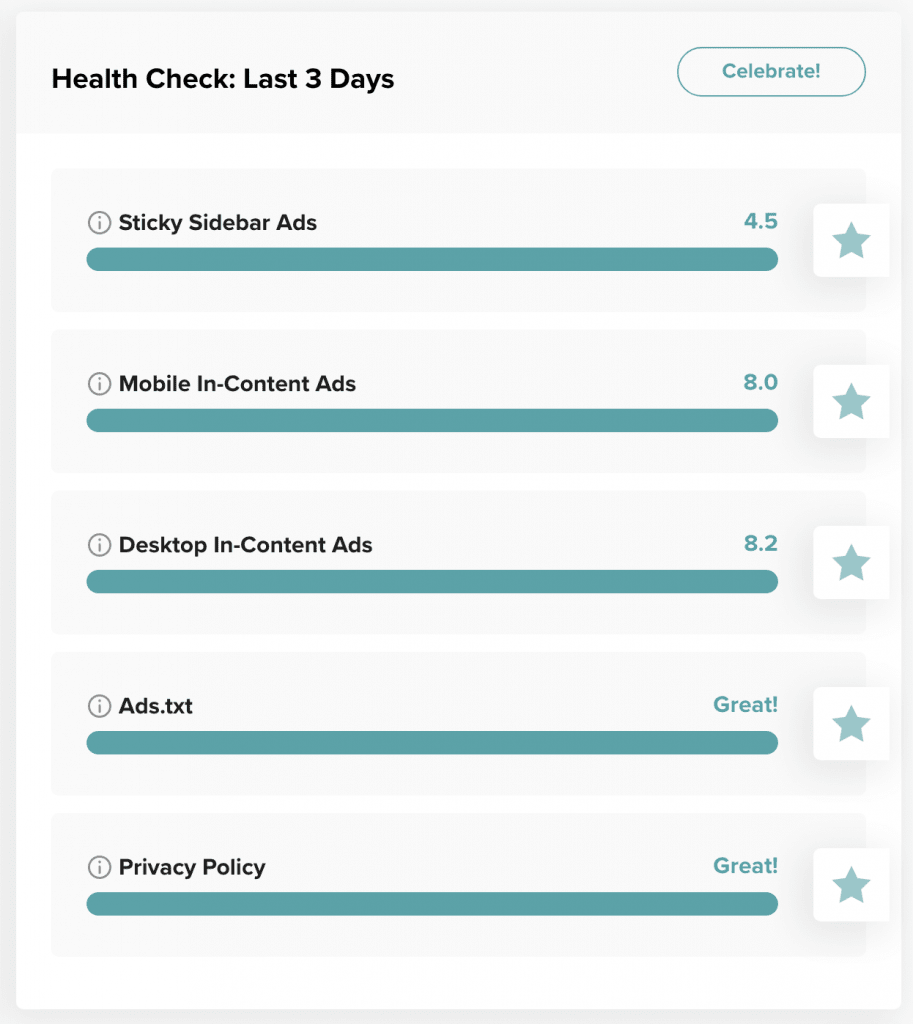 screenshot of all teal site health in the mediavine dashboard