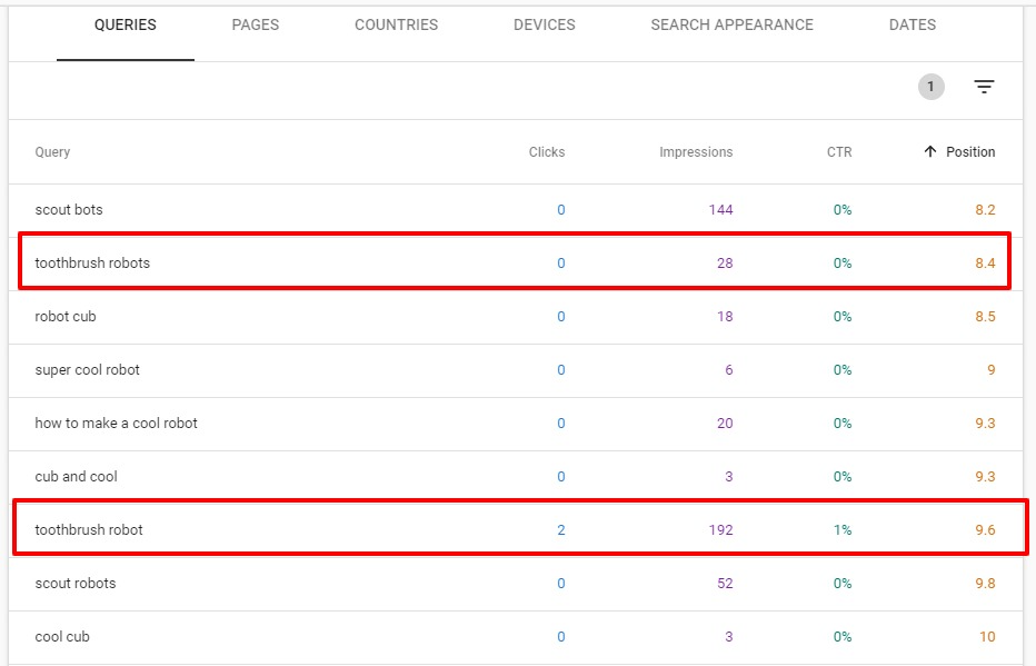 shows higher impressions from toothbrush robots as keywords