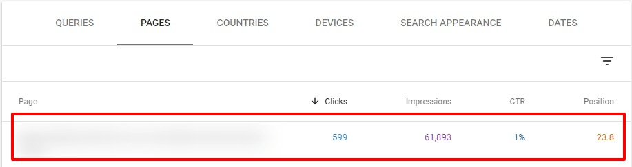 post with 599 clicks, 61893 impressions, 1% CTR and 23.8 Position