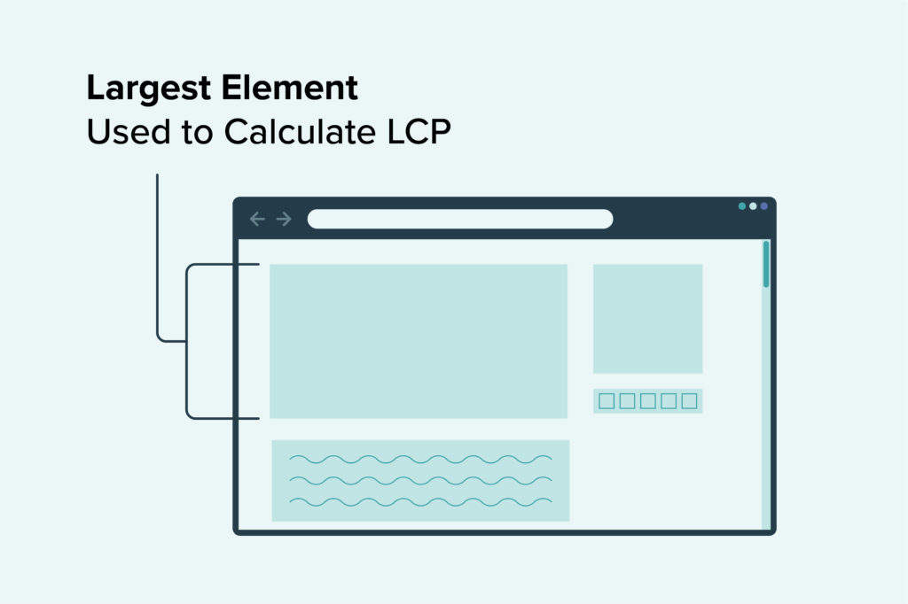 graphic pointing at largest content on a site