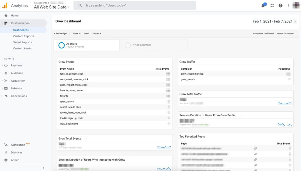 grow google analytics dashboard