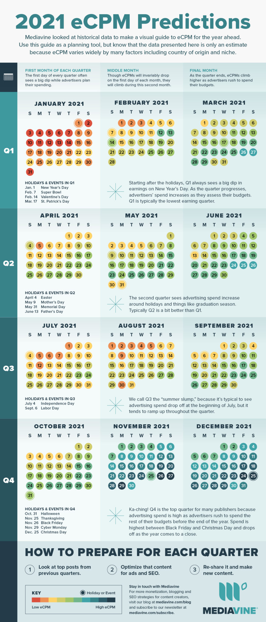 Best Days of the Year (with Printable) —Behind the Numbers with Brad