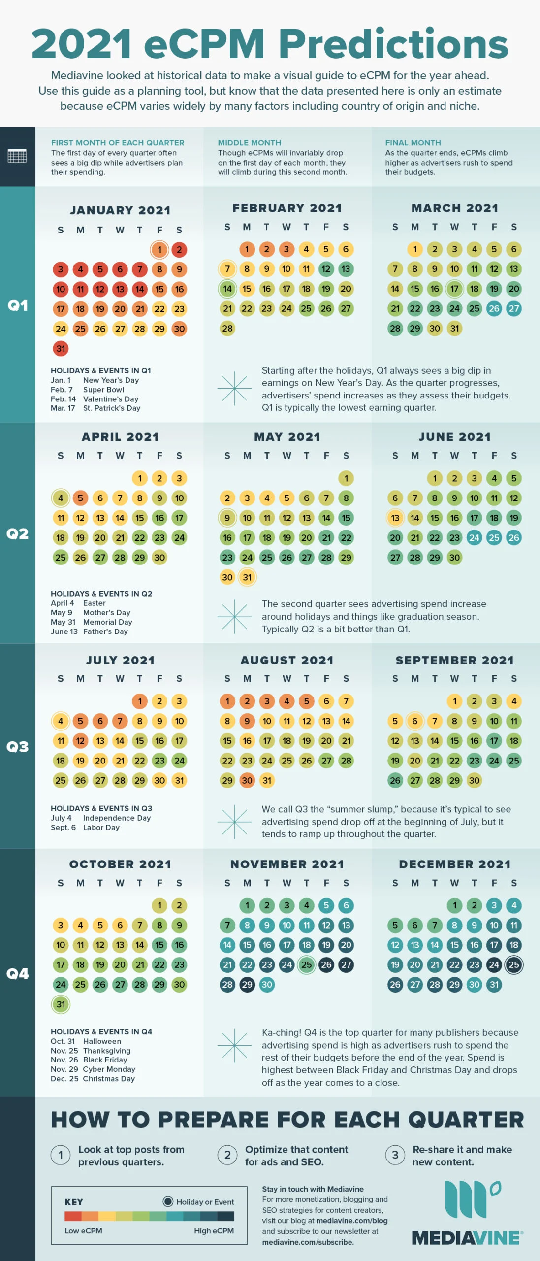 mediavine's ecpm calendar for 2021